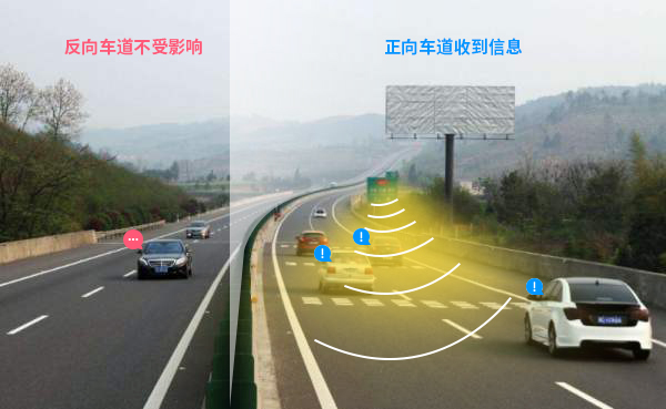 高速定向廣播系統(tǒng)僅在規(guī)劃的車道內(nèi)定向喊話示警，對反向車道沒有影響
