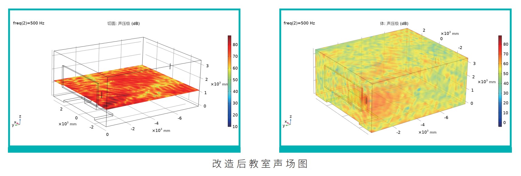 教學(xué)均衡聲場系統(tǒng)改造后聲場對比圖