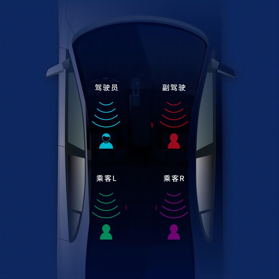 汽車座艙定向聲音分區