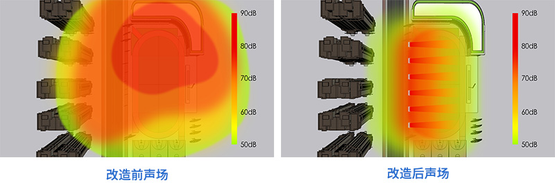 操場定向廣播設備，改造前后聲場對比圖