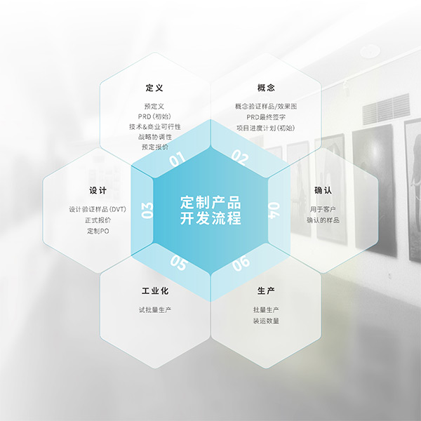 清聽(tīng)聲學(xué)定制開(kāi)發(fā)流程