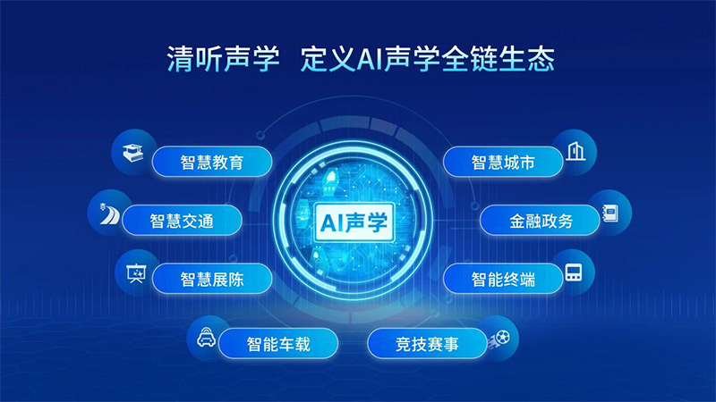 清聽聲學定義AI聲學全鏈生態(tài)