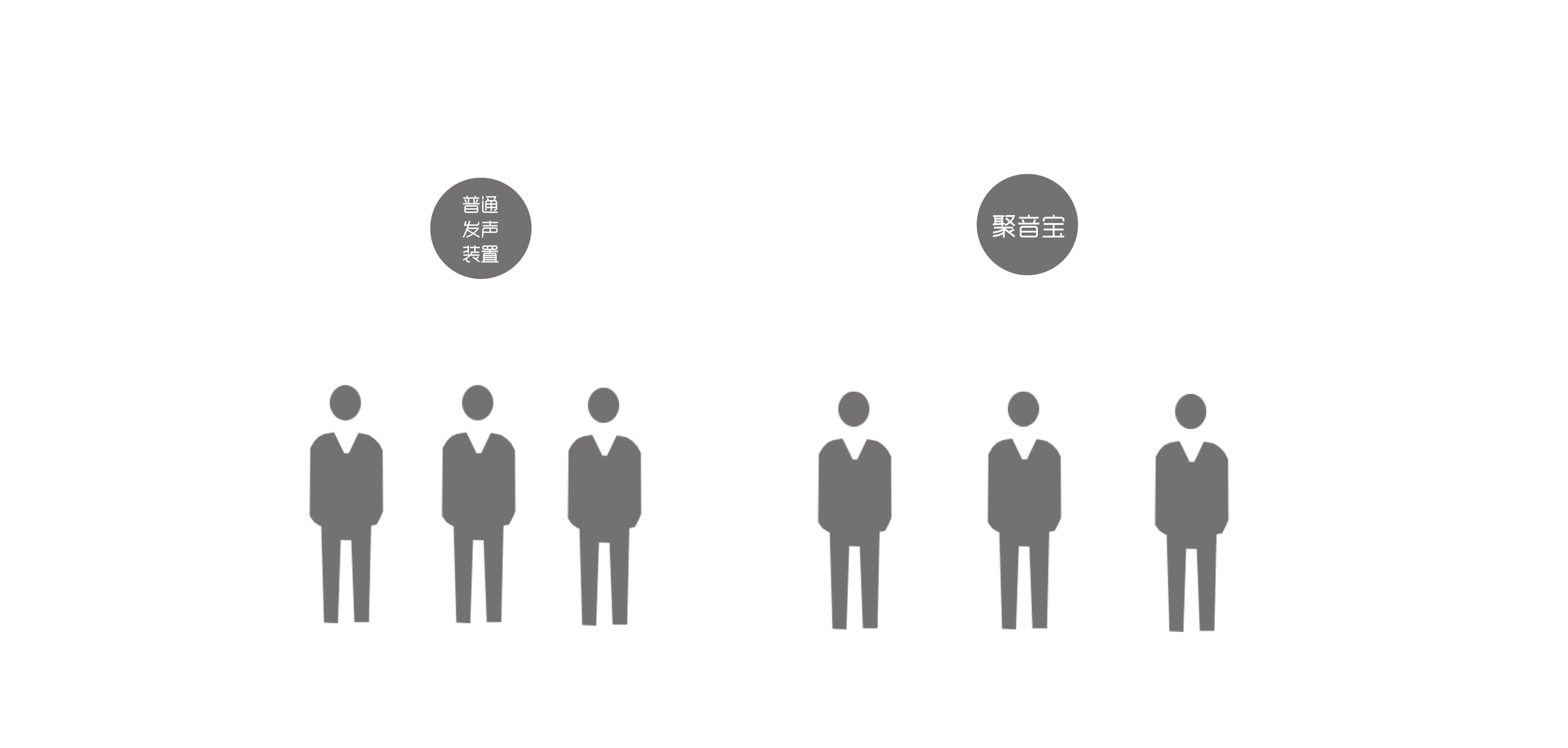 定向音箱聚音寶和普通揚聲器發聲對比