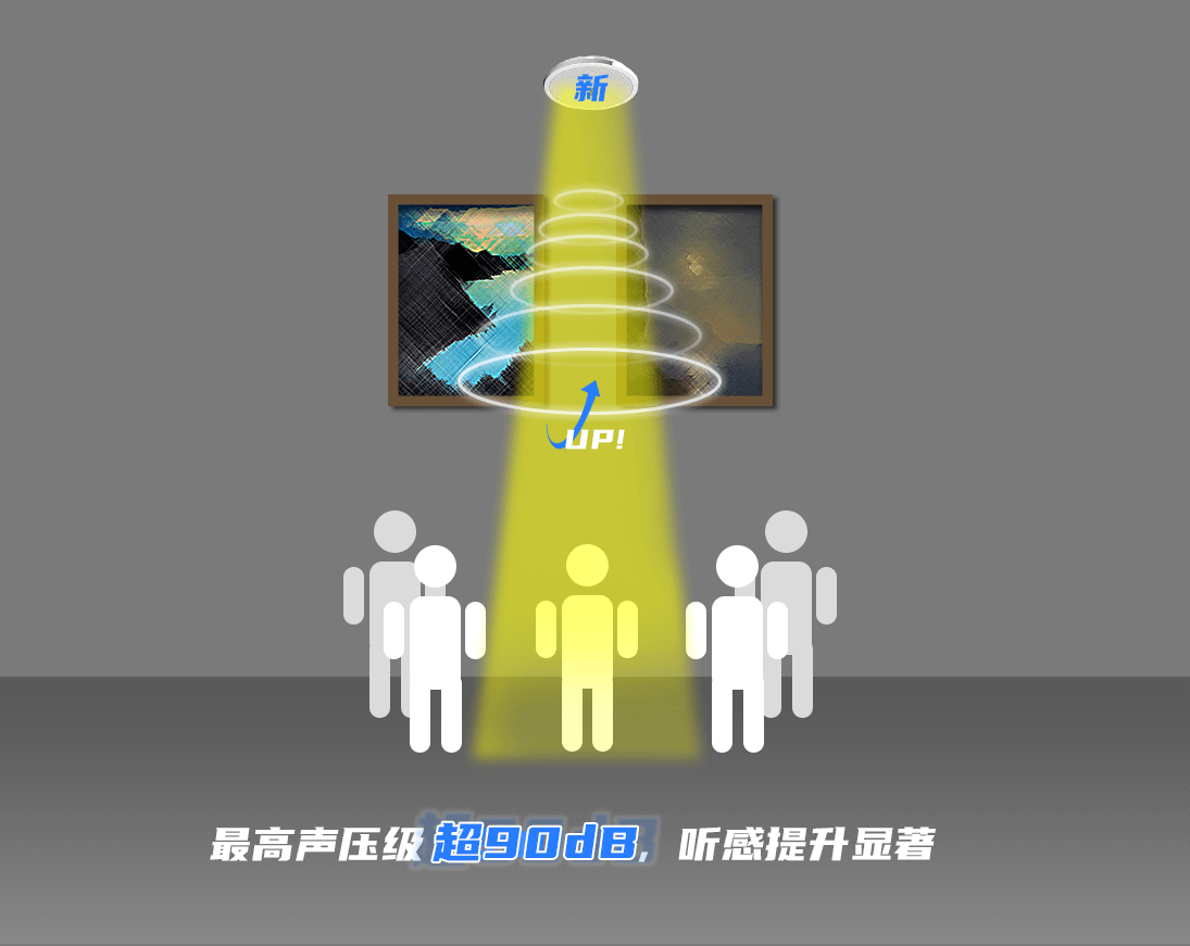 清聽聲學定向揚聲器發聲示意圖