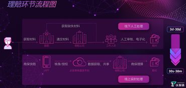 科技賦能，服務(wù)創(chuàng)新 眾安如何將健康險打造為增長新引擎