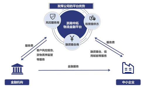 中國大宗商品供應鏈 龍頭滲透、科技賦能與增值服務驅動的行業新生態